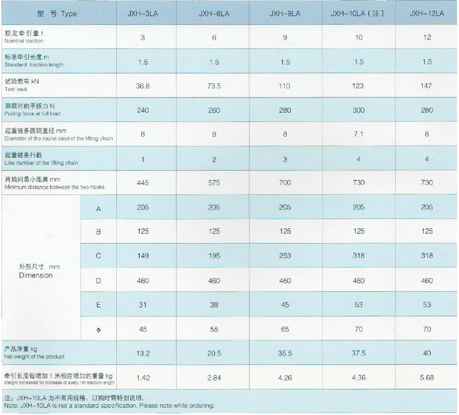 JXH-L型9噸鋁合金緊線器參數(shù)表