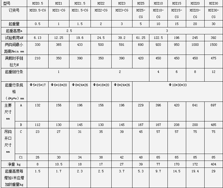 飛鴿HSZ型CG類3噸手拉葫蘆參數表