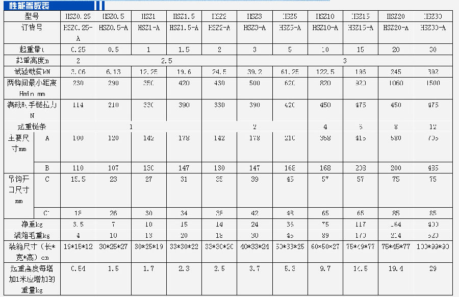 HSZ型A類20噸飛鴿手拉葫蘆參數表