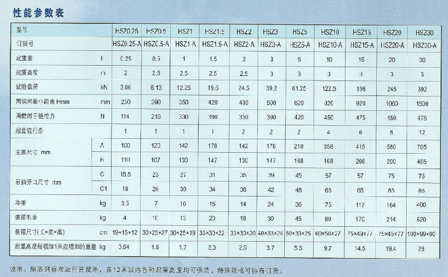 飛鴿牌HSZ型A類3噸手拉葫蘆參數表
