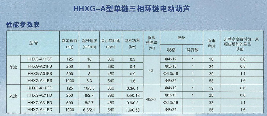 HHXG-A型0.125T-2T環(huán)鏈電動(dòng)葫蘆參數(shù)表