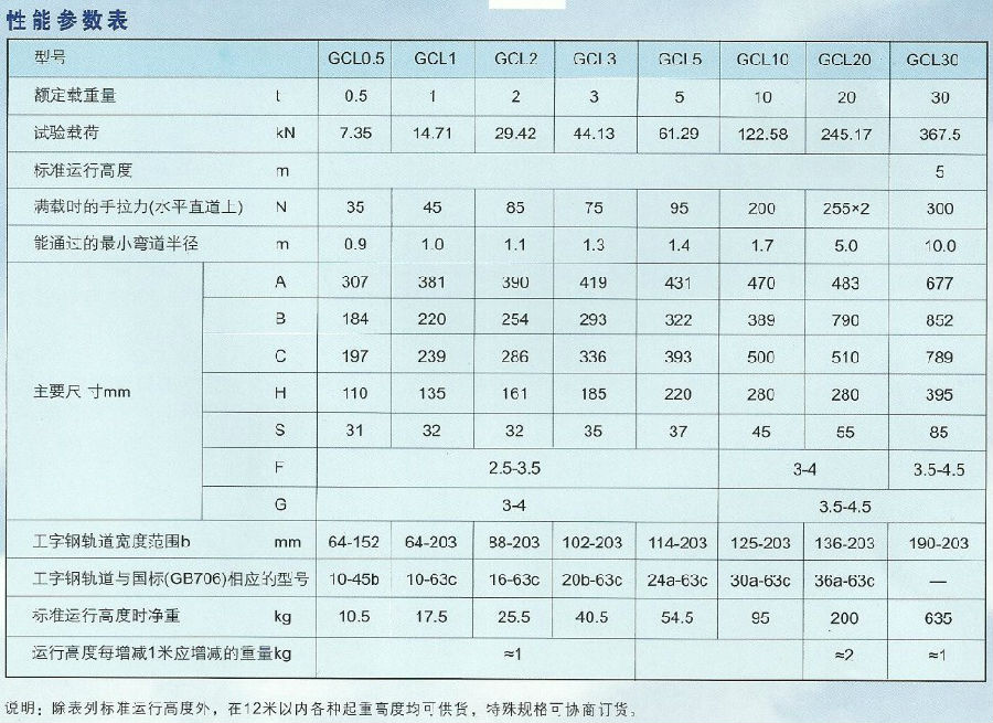 GCT型0.5T-30T手鏈單軌小車技術參數表