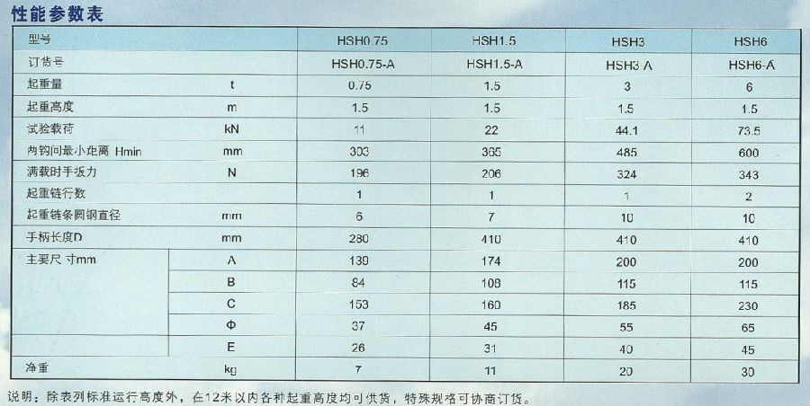 HSH型A類0.75噸手扳葫蘆技術參數